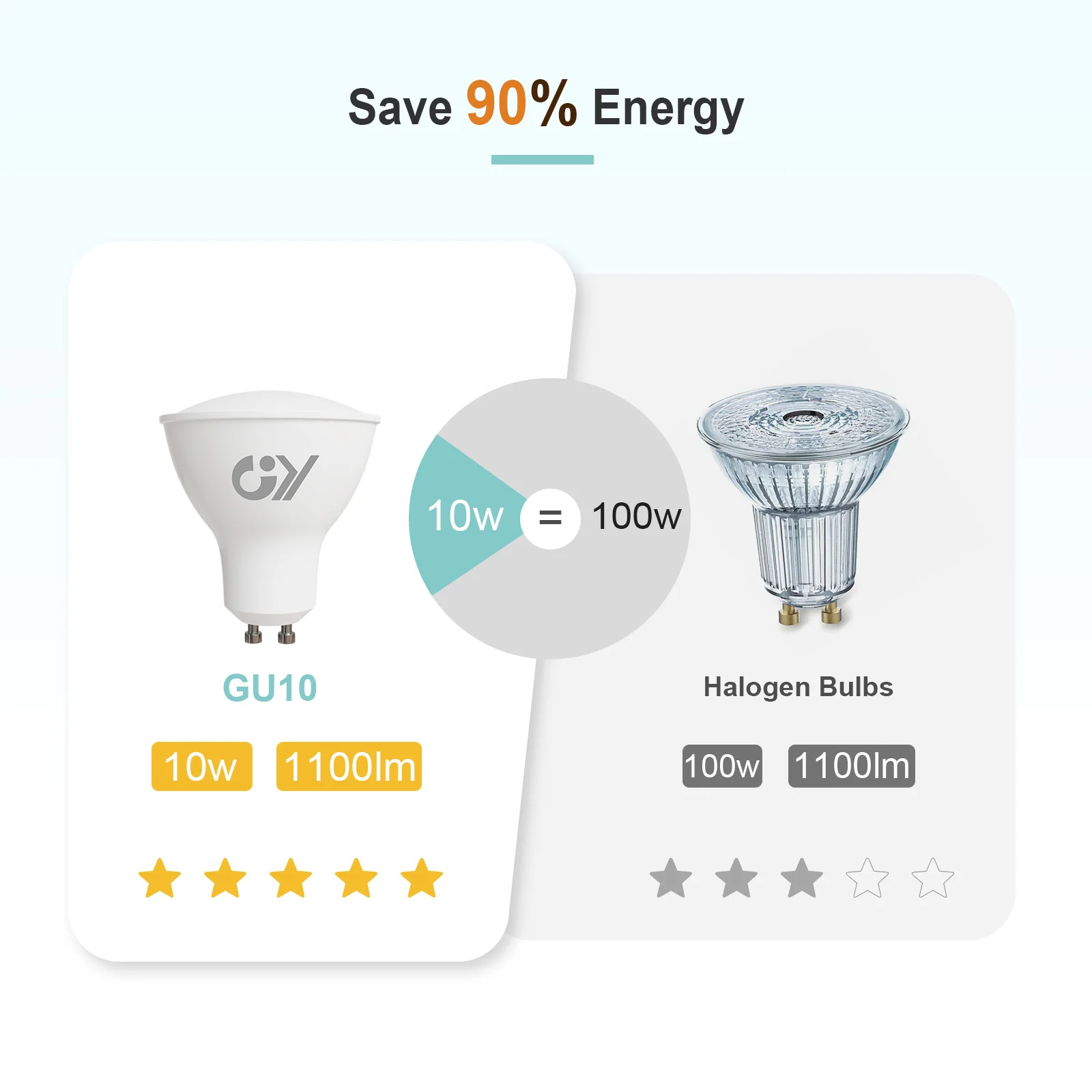 GY GU10 LED Light Bulb 10W 1100 Lumens, 100W Halogen Replacement, 120° Wide Beam Non-dimmable GU10 LED Bulbs