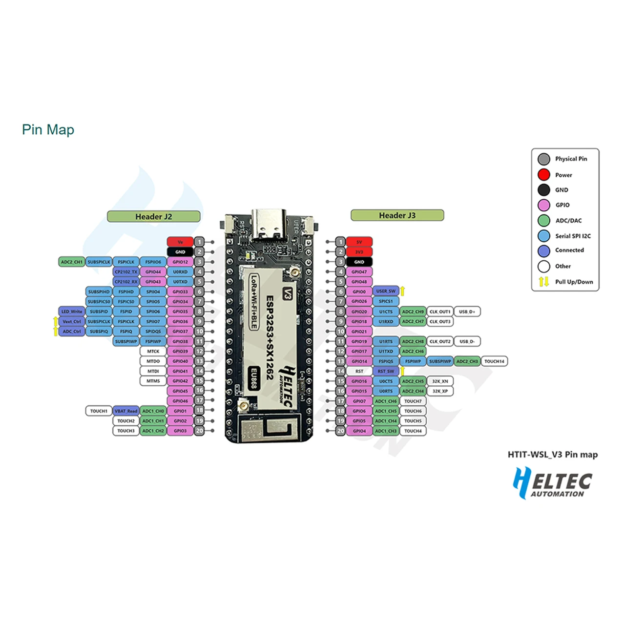 Heltec Wireless Stick Lite(V3)ESP32 พร้อม SX1262 สําหรับ Wi-Fi, Bluetooth และ LoRa รองรับ Arduino อย่างสมบูรณ์แบบ