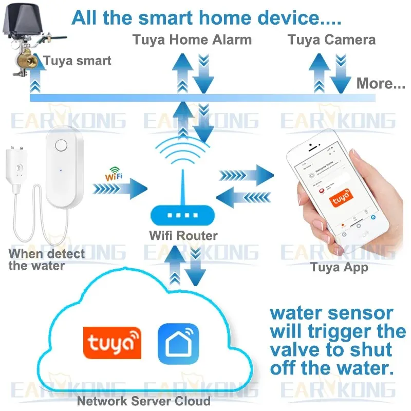 Tuya WiFi Smart Waterleksensor Vloeistoflekkage Alarm Overloop Niveau Detector Overstromingsbescherming SmartLife APP