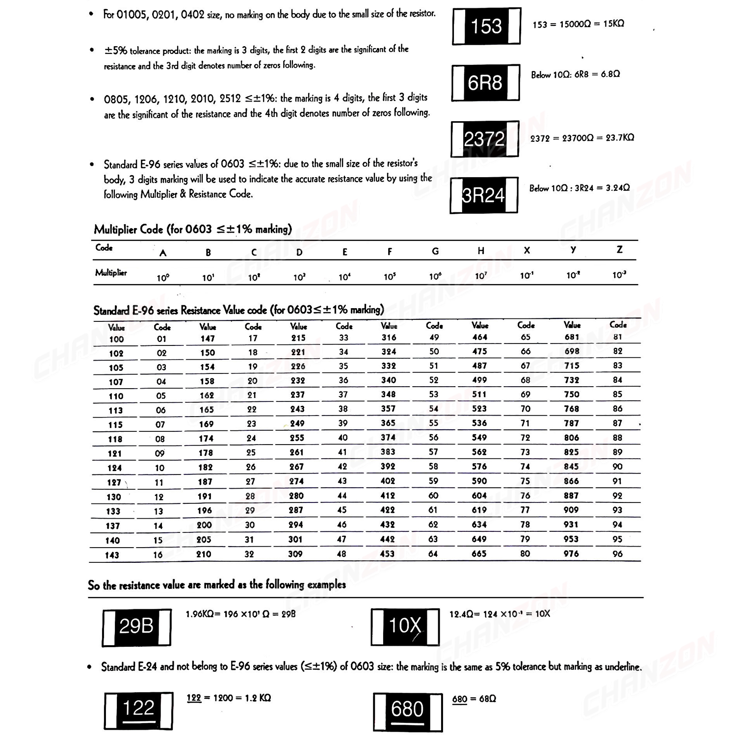 1206 1% High Precision SMD Resistor Kit 0 1 100 220 330 470 1K 4.7K 10K 20K 33K 43K 75K 82K 2R2 Ohm 1/4W Resistance Assorted Set
