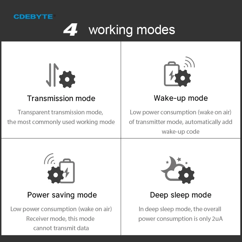 CDEBYTE E32-T Lora Modul 170/230/868915 MHz IoT 20/30/33/37 dBm Wireless Transceiver Modul UART Sender und Empfänger
