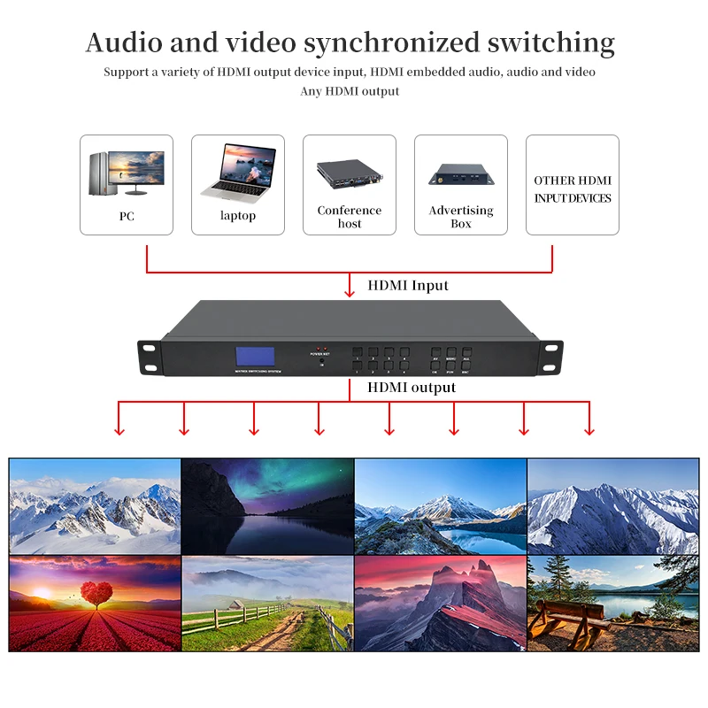 Interruptor de matriz de Audio/vídeo Hd comercial, conmutador de matriz de Host de señal Digital, estilo de chasis, 4x4, 8x8, 8x16, 16x16, 16x32, 2K/4K para Hdmi