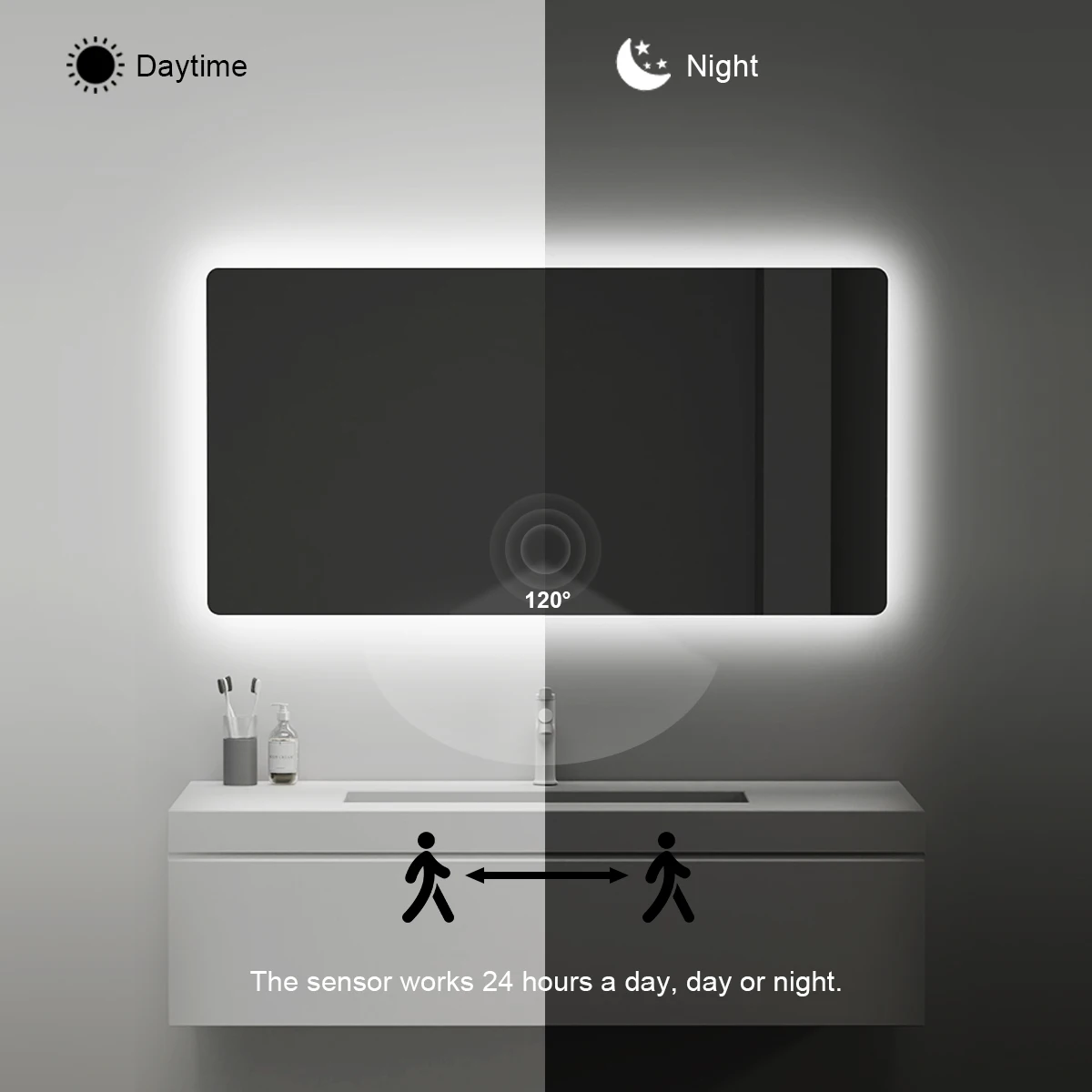 LED Controller Für DC12V LED Streifen Licht Menschlichen Körper Induktion Radar Motion Sensor Schalter Auto On Off Durchdringende Holz/Glas