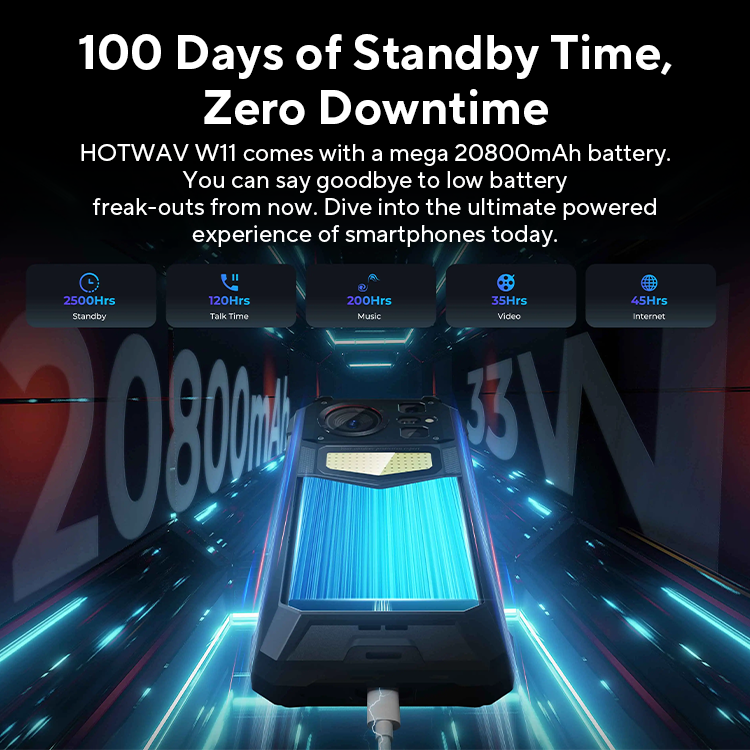 [월드 프리미어] HOTWAV W11 견고한 휴대폰 20800mAh 280LM 손전등 6.6인치 FHD+ 스마트폰 33W 24MP 나이트 비전 휴대폰