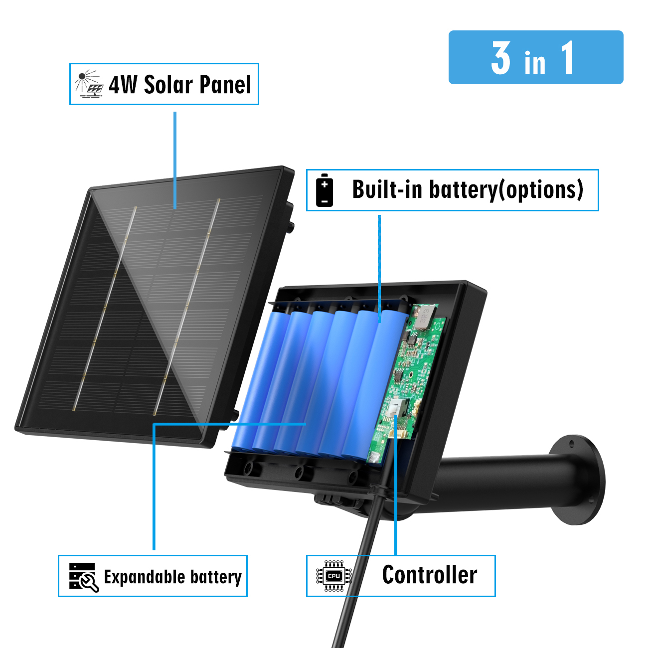 Солнечная панель 4 Вт 3 в 1 DC/Micro USB/TypeC Выход 5 В 6 В 9 В 12 В Солнечная зарядка Встроенный аккумулятор 18650 для наружной камеры безопасности