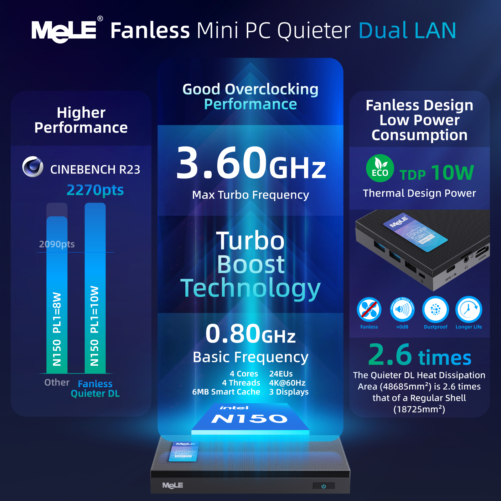 MeLE QuieterDL Fanless N150 Mini PC 2.5Gb Dual LAN Micro PC USB-C HDMI2.0 DP1.4 USB C Display Desktop Computers