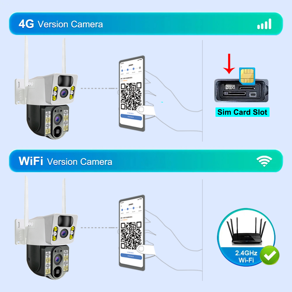 8MP 4K ワイヤレスソーラーカメラ 4G Sim 屋外デュアルレンズ Wifi IP カメラ PIR ナイトビジョン V380 プロ CCTV セキュリティ保護モニター