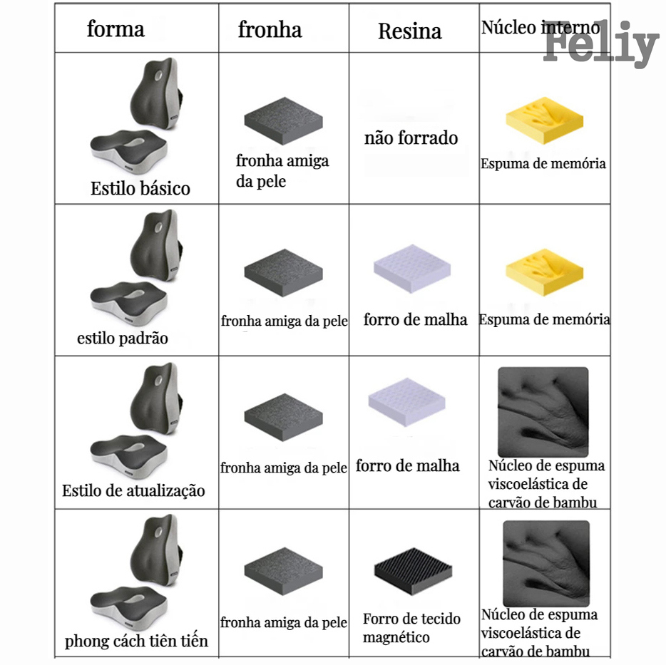 Almofada de cadeira de escritório de espuma de memória, suporte para assento de carro, travesseiro de cintura, massagem lombar, travesseiro ortopédico, nádegas, coxis, almofadas traseiras