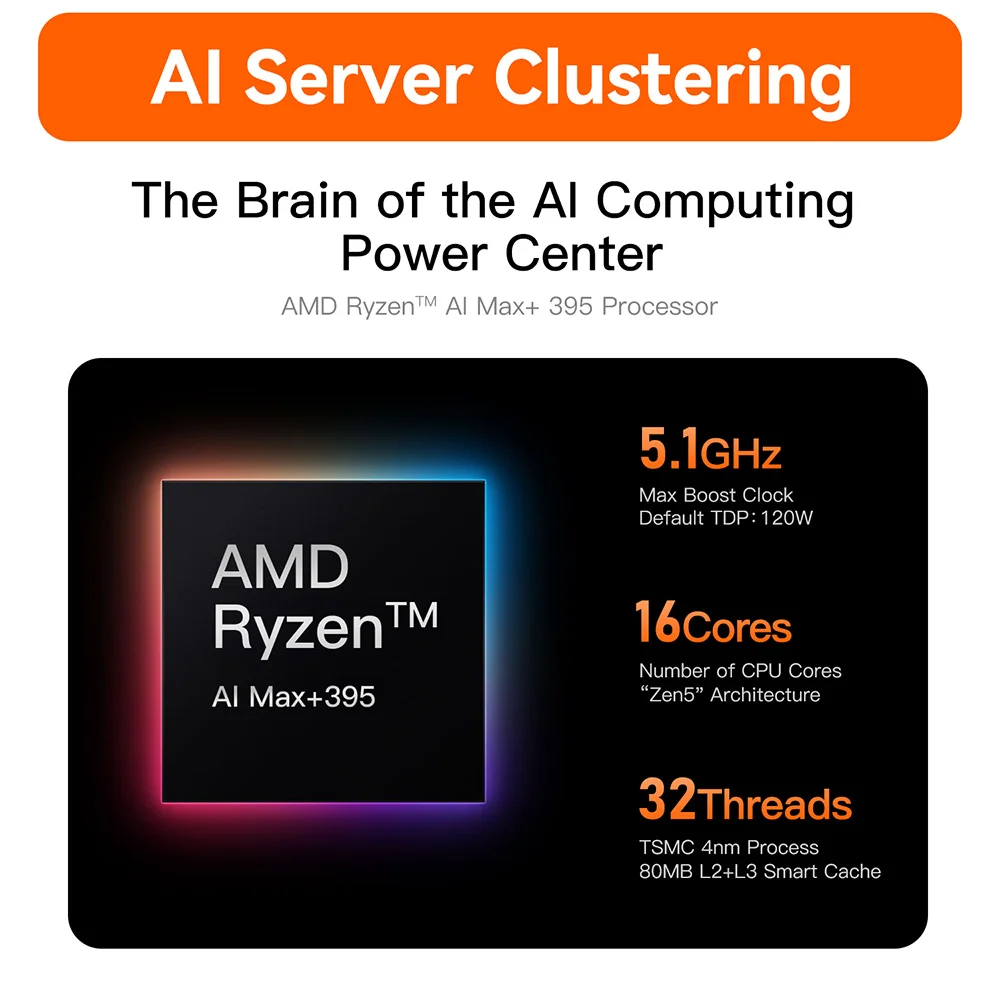 Beelink GTR9 Pro Ryzen AI Max+ 395 Мощный ПК с искусственным интеллектом 128G LPDDR5 2T SSD Windows 11 8K 60 Гц Wi-Fi7 BT5.4 Мини-игровой ПК GTR7 Pro SER9