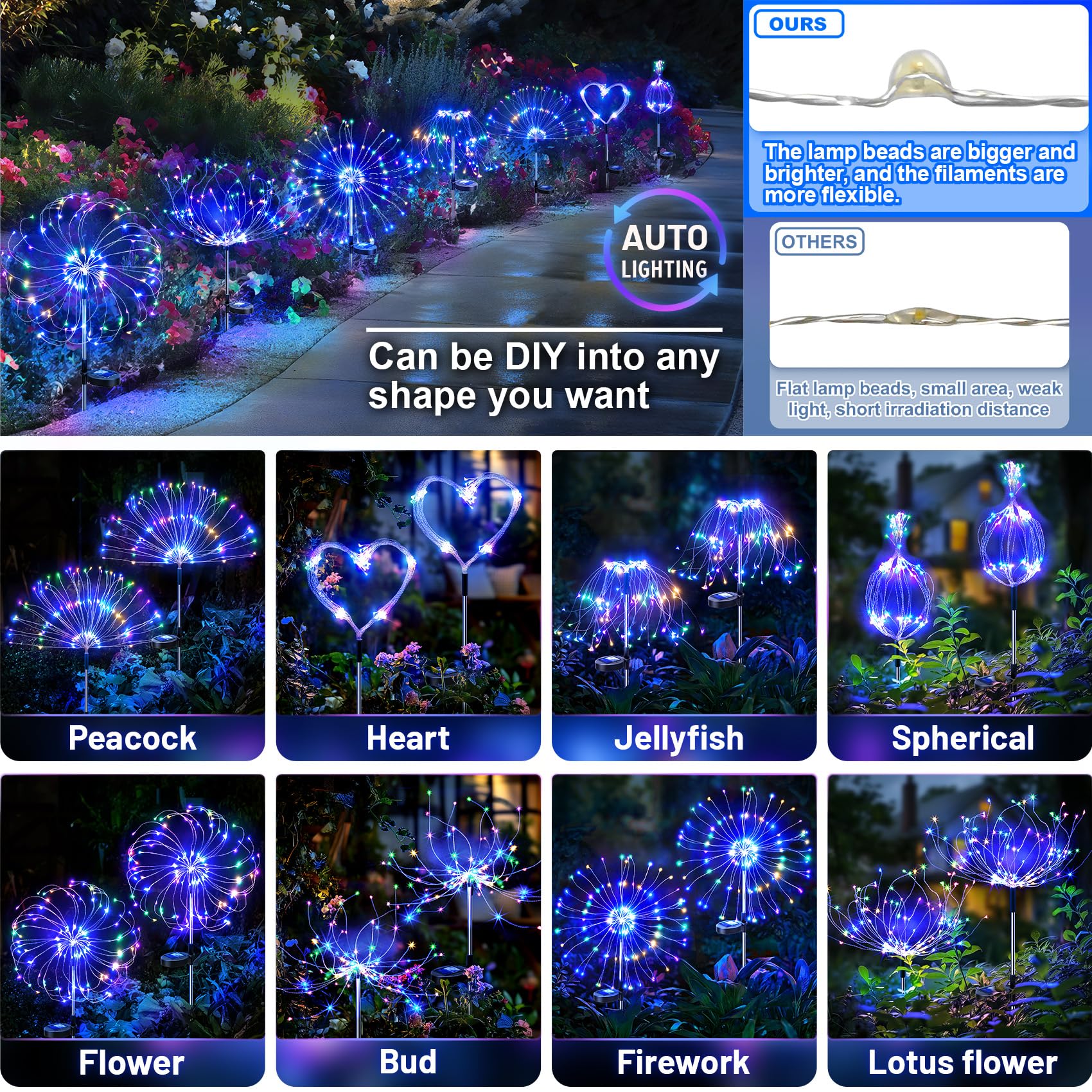 Outdoor Decorative 200LED Solar Fireworks Light Multicolor Starburst Lamps with 8 Lighting Modes,Waterproof for Garden Yard Path