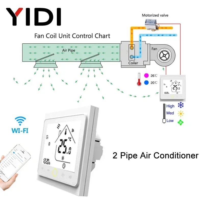 2 4 Ống WiFi Thông Minh Trung Điều Hòa Bình Giữ Nhiệt 3 Tốc Độ Quạt Cuộn Dây Đơn Vị Đàm Thoại Không Dây Tuya Bộ Điều Khiển Nhiệt Độ Alexa