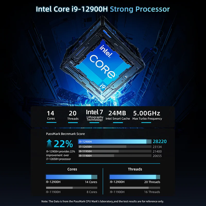 BMAX B9 Power Mini PC Intel Core i9-12900H Turbo Frequenza 5.0GHz 32GB DDR4 RAM 1TB NVMe SSD WiFi 6 Bluetooth 5.2