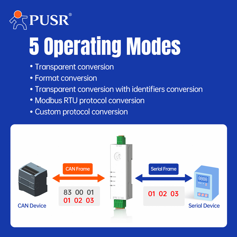 PUSR RS485 RS232 Ethernet para CAN Converter CANBus para filtragem de dados seriais Vários modos Design industrial USR-CAN114/112/115