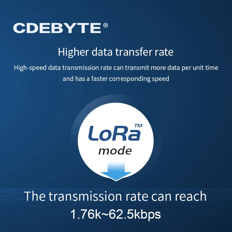 LLCC68 LoRa Wireless-Modul 868 MHz 915 MHz 22 dBm 6 km Long Range PA+LNA CDEBYTE E220-900M22S HF-Empfängersender