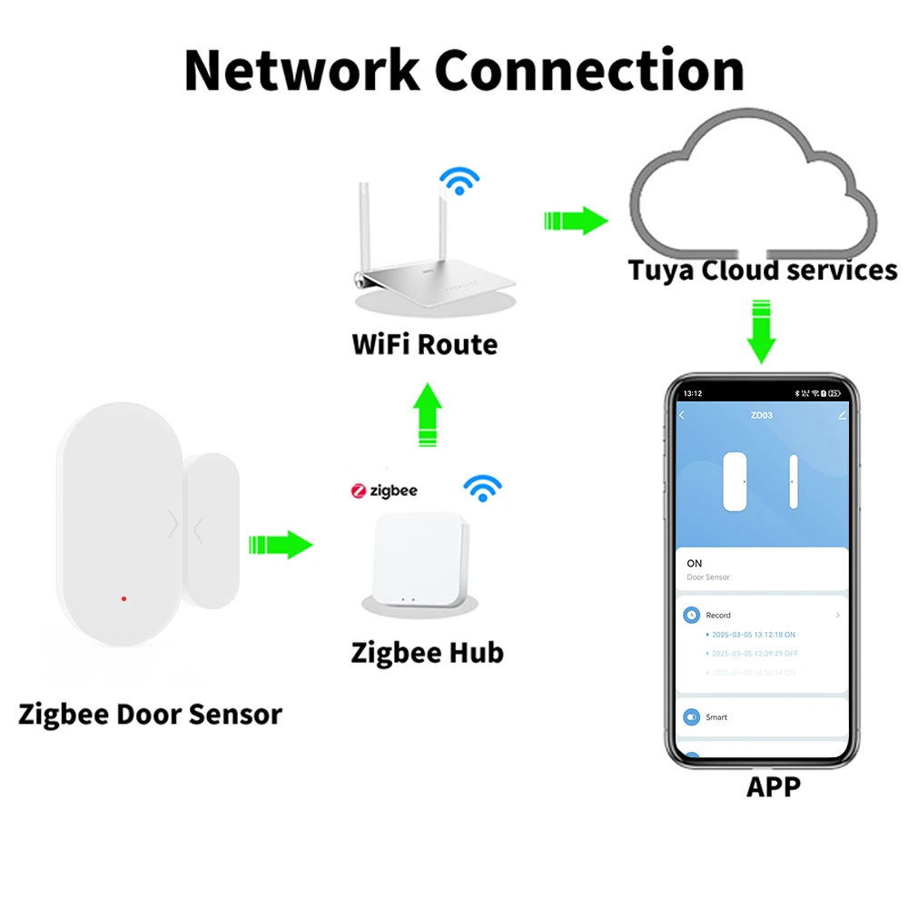Датчик двери Zigbee Tuya, домашняя безопасность для умного дома, приложение Smart Life, датчик окна, совместимый с Alexa Google Assistant