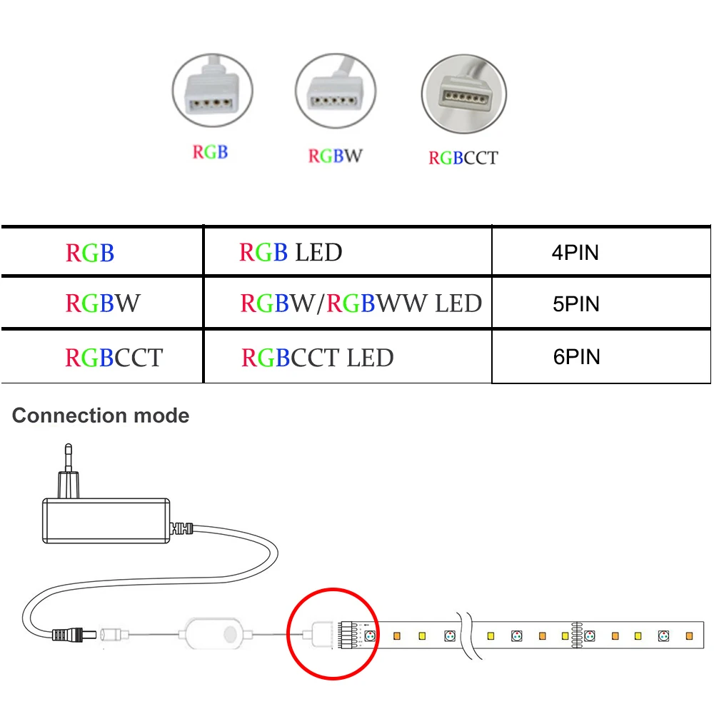 Tuya Zigbee Smart LED Controller 5V 12V 24V Dimmer Einfarbig CCT RGB RGBW RGB + CCT Streifen für APP Alexa SmartThings zigbee2mqtt
