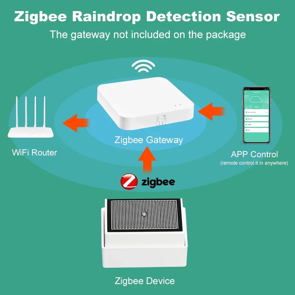 Tuya Zigbee Regentropfen-Erkennungssensor mit Lichtdetektor, IPX4 wasserdichter Regenwasserdetektor für die Außenautomatisierung, unterstützt Z2M