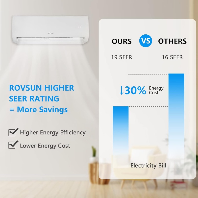 9000 BTU Mini Split AC/Heating System with Inverter, 19 SEER 115V Energy Saving Ductless Split-System Air Conditioner with Pre