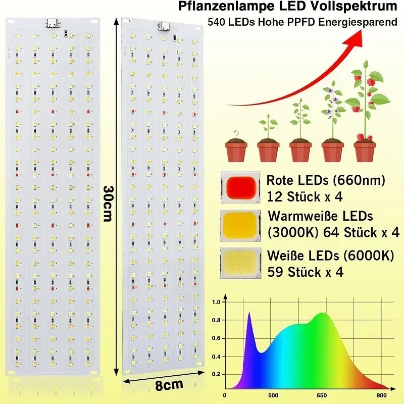 LED植物成長ライト,屋内量子水族館,保育園の風景,植物の成長ライト,花と野菜,緑