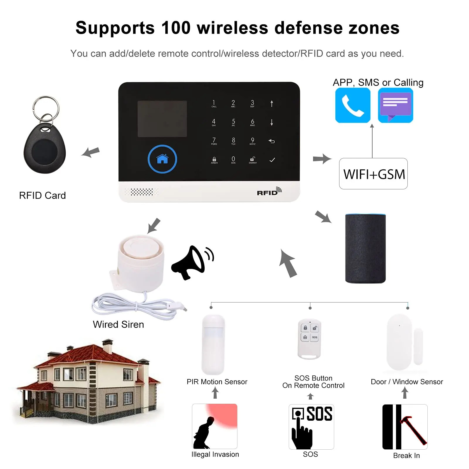 Pgst tuya sistema de alarme casa inteligente gsm wifi 4g sem fio vida inteligente controle app com alexa 433mhz sirene sensor porta segurança segura