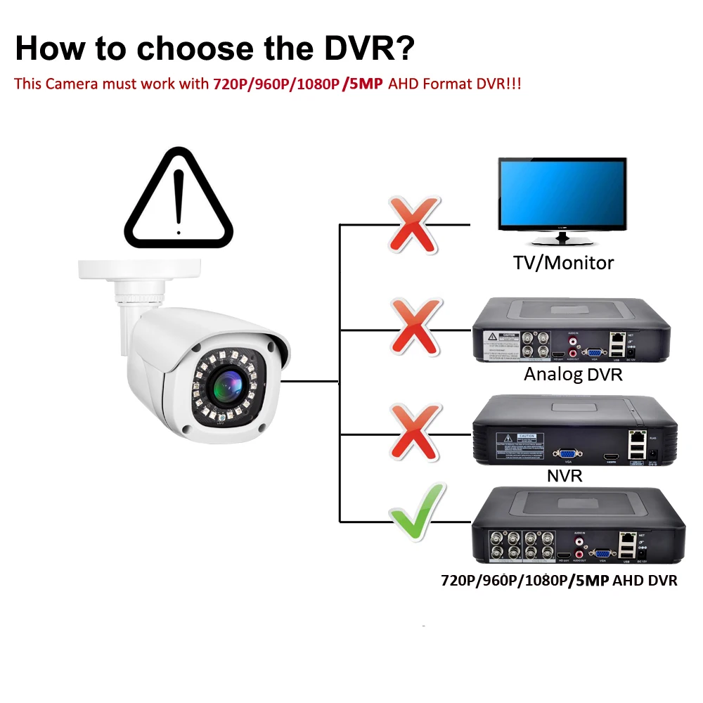 Gadinan HD 720P 1080P 5MP AHD Telecamera di Sorveglianza Cablata Domestica Visione Notturna A Infrarossi Proiettile Esterno BNC CCTV Telecamera di Sicurezza