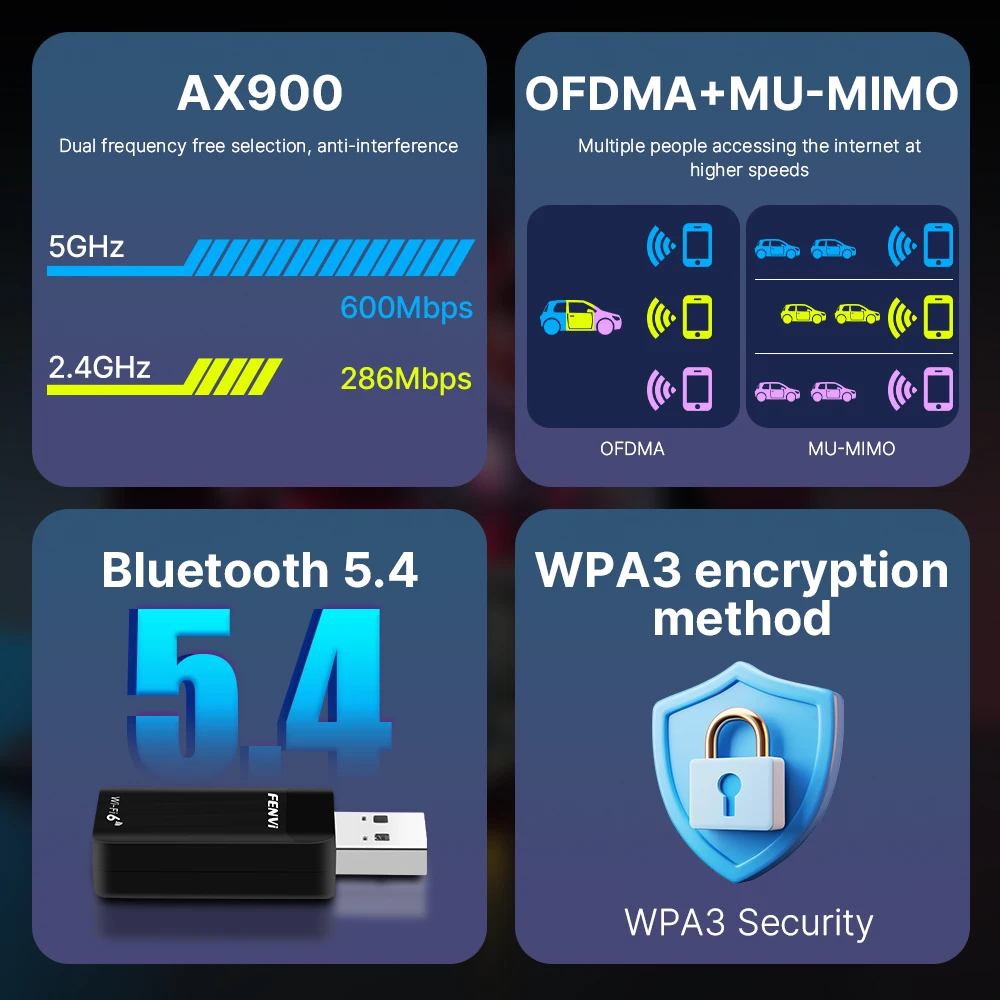 Fenvi AX900 Bluetooth 5.4 USB Adapter WiFi 6 Mini USB Dongle 5G/2.4G Dual Band WiFi6 Network Card Wireless Receiver Driver Free