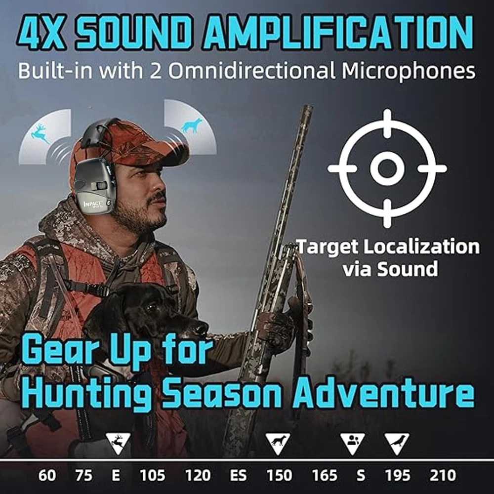 Tactical Hearing Protectors, Electronic Headphones, Hunting Sound Amplification Earmuffs, Anti Noise Ear Helmets for Shoot