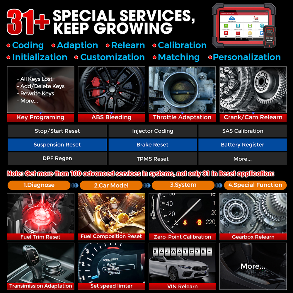 LAUNCH X431 CRP919E BT Outil de diagnostic de voiture Système complet 31+ Réinitialiser Codage de l'ECU Contrôle bidirectionnel CANFD DOIP FCA Analyseur OBD2 tools outils mecanique valise diagnostique automobile