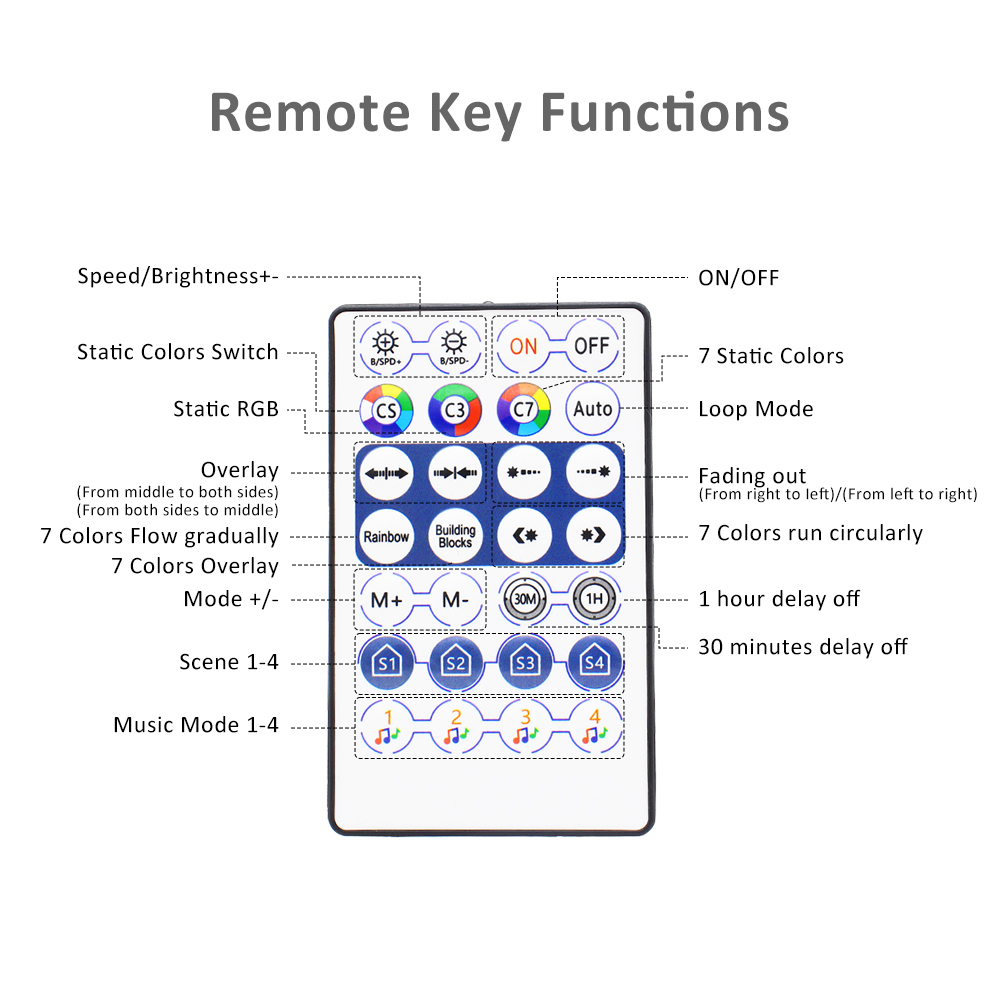 Bluetooth 28Keys Controller USB 5V DC 12V 24V Remote APP Control Music for Pixel LED Strip Light WS2811 WS2812B WS2812 Lamp Tape