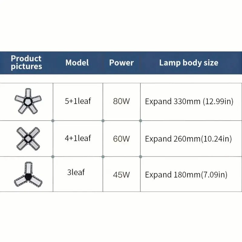 LED Garage Light Bulbs 45W 60W 80W10000LM Super Bright Garage Lighting LED Shop Light With Adjustable Panels, E27 Screw Socket