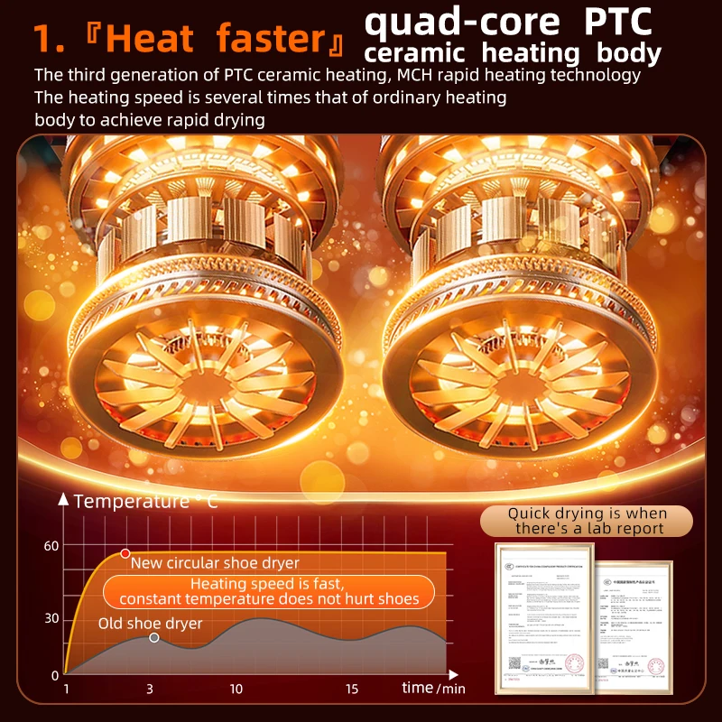Ultra-thin เครื่องเป่ารองเท้าอัจฉริยะจับเวลาเครื่องเป่าแบบปรับได้ Quick Drying Deodorizing ฆ่าเชื้อเครื่องเป่ารองเท้ารองเท้าอุ่นเครื่องทําความร้อน