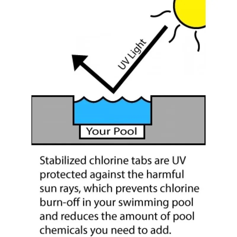 Hot Sellers.3" Inch Stabilized Chlorine Tablets | 50 Pounds | Individual Chlorinating Tabs for Sanitizing Swimming Pools & Spa.N