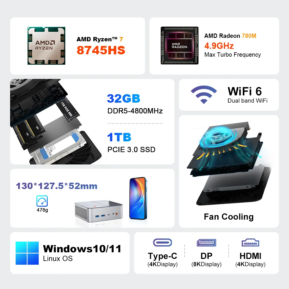 Ninkear M8 MINI PC AMD Ryzen ™   7 8745HS Mini-computers 32 GB DDR5 1 TB SSD WiFi6 BT5.2 Windows 11 Smart Fan Actieve koeling