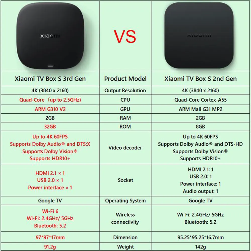 Xiaomi Mi TV Box S 3rd / 2nd Gen, Android Smart TV Box Media Player 4K UHD Google TV Dolby Vision HDR10 + Google Assistant BT5.2