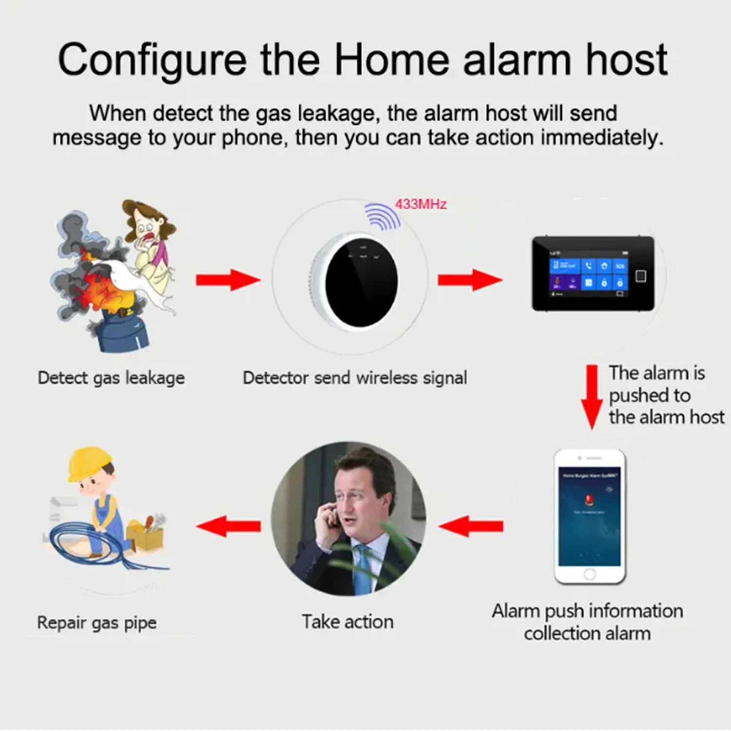 Detector inteligente de vazamento de gás natural, wi-fi, controle por aplicativo, digital, led, alarme de gás combustível, alta sensibilidade, plugue ue