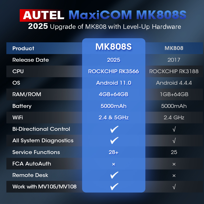 Autel MaxiCOM MK808 MK808S OBD2 Máy Quét Automotivo Xe Công Cụ Chẩn Đoán OBD 2 Máy Quét Hoạt Động Thử Nghiệm Mã Khóa Mã Hóa Công Cụ