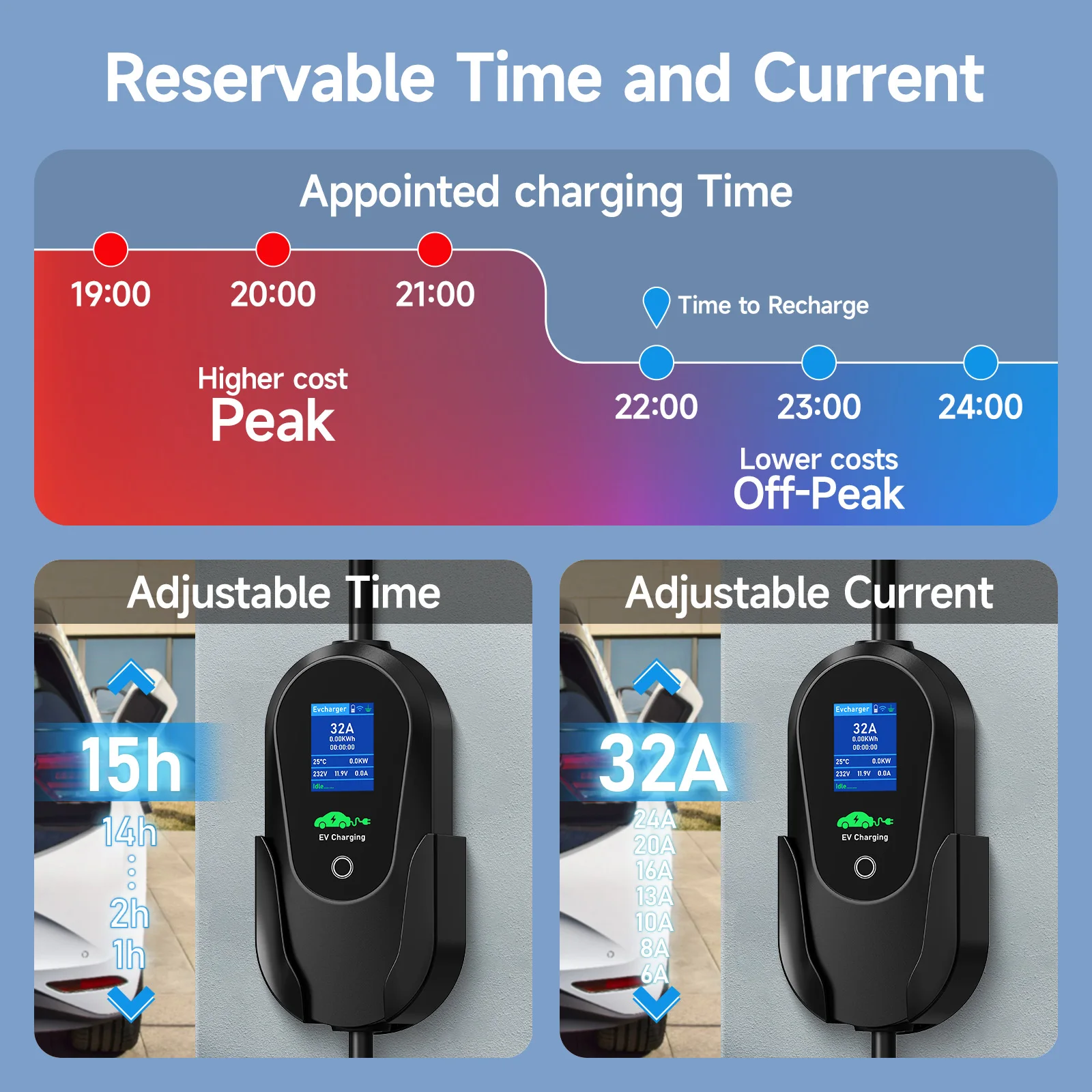 AFYEEV 32A 7.2KW Type2 Type1 EV 充電器ポータブル GB/T 電気自動車充電器 EVSE 充電ケーブル WiFi Bluetooth APP 制御