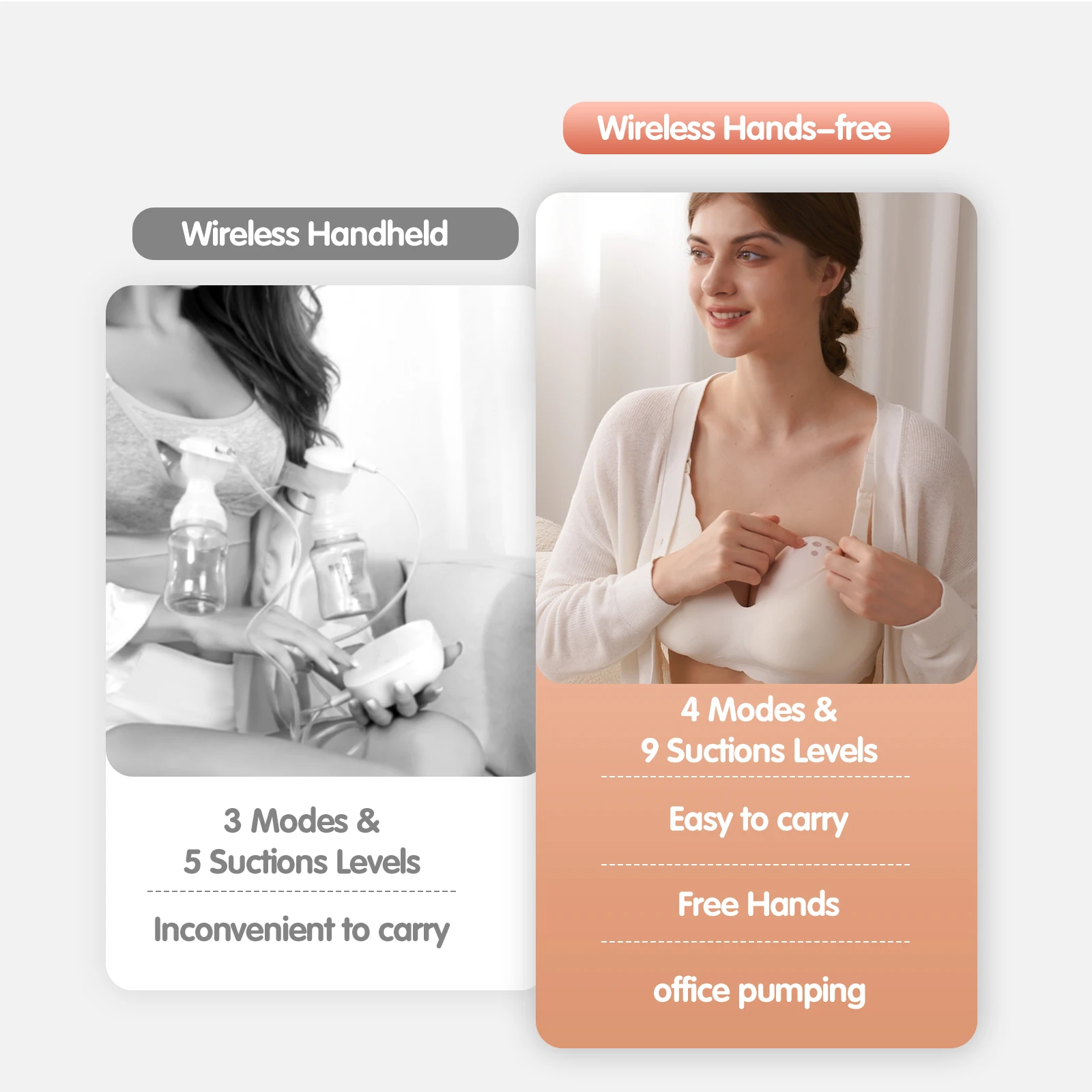Молокоотсос NCVI Hands Free, двойной носимый молокоотсос, электрический молокоотсос с 4 режимами и 9 уровнями