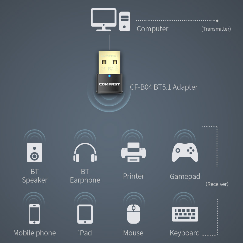 Mini adaptador usb bluetooth 5.1 5.4bt dongle receptor de áudio para pc alto-falante sem fio mouse computador portátil transmissor adaptador