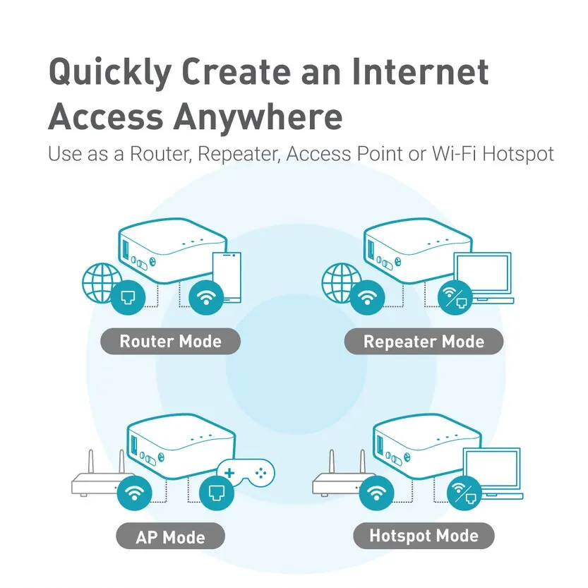 GL.iNet GL MT300N/V2 Mango Draadloze Mini Draagbare VPN Reizen Router Mobiele Hotspot in Pocket WiFi Repeater Bridge
