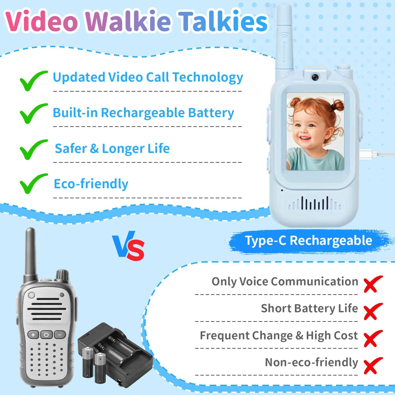 Video Walkie Talkies for Kids 2 Pack Rechargeable Intercom Walkie-talkie Cute 2 Inch Screen One-Click Call Child Video Intercom
