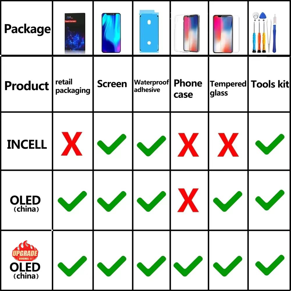 PINZHENG Высококачественный экран INCELL LCD OLED для iPhone 14 Pro 15 Plus 13 Pro Max Дисплеи для замены iPhone с инструментами