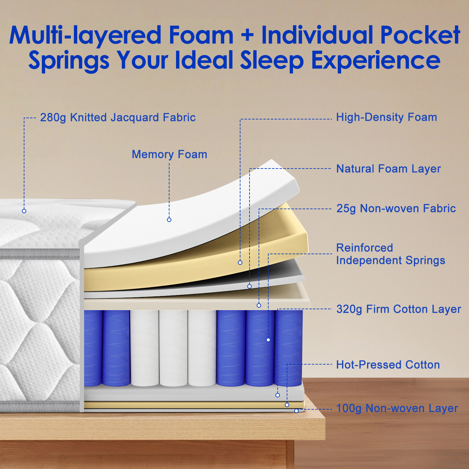 AUTHMIC Matras – Pocket Spring, 7-zone adaptieve ondersteuning, 25 cm dik, ademend en huidvriendelijk, medium stevig gevoel stil slapen