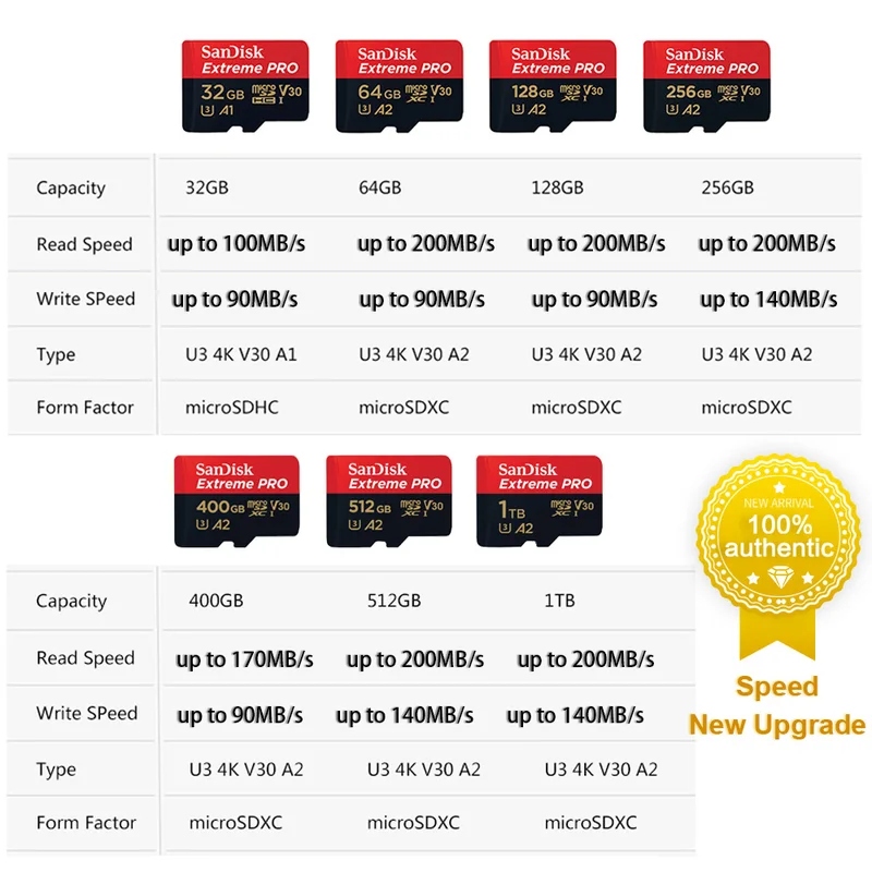 SanDisk V30 Extreme PRO Micro SD 32GB 64GB 128G 256G 512GB 1TB UHS-I Cartão de Memória Cartão TF 200 MB/s C10 U3 4K para Câmera Steam Deck