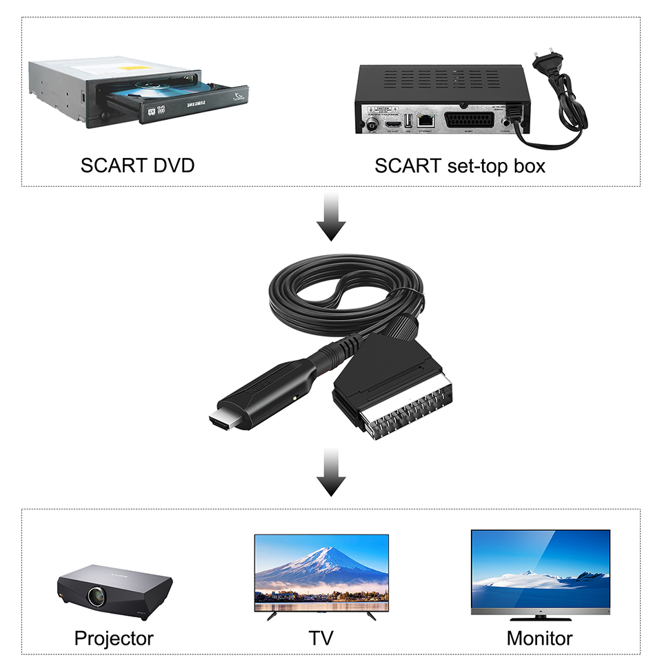 Konwerter kompatybilny z Scart na HDMI Adapter audio-wideo dla HDTV/DVD/Set-top Box/PS3/PAL/NTSC