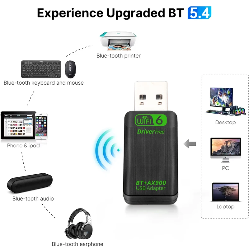 New AX900 USB WiFi6 Bluetooth5.4 2in1 Adapter Dual Band 2.4G&5GHz Wireless Network Wlan Receiver Driver Free Dongle For Win10/11