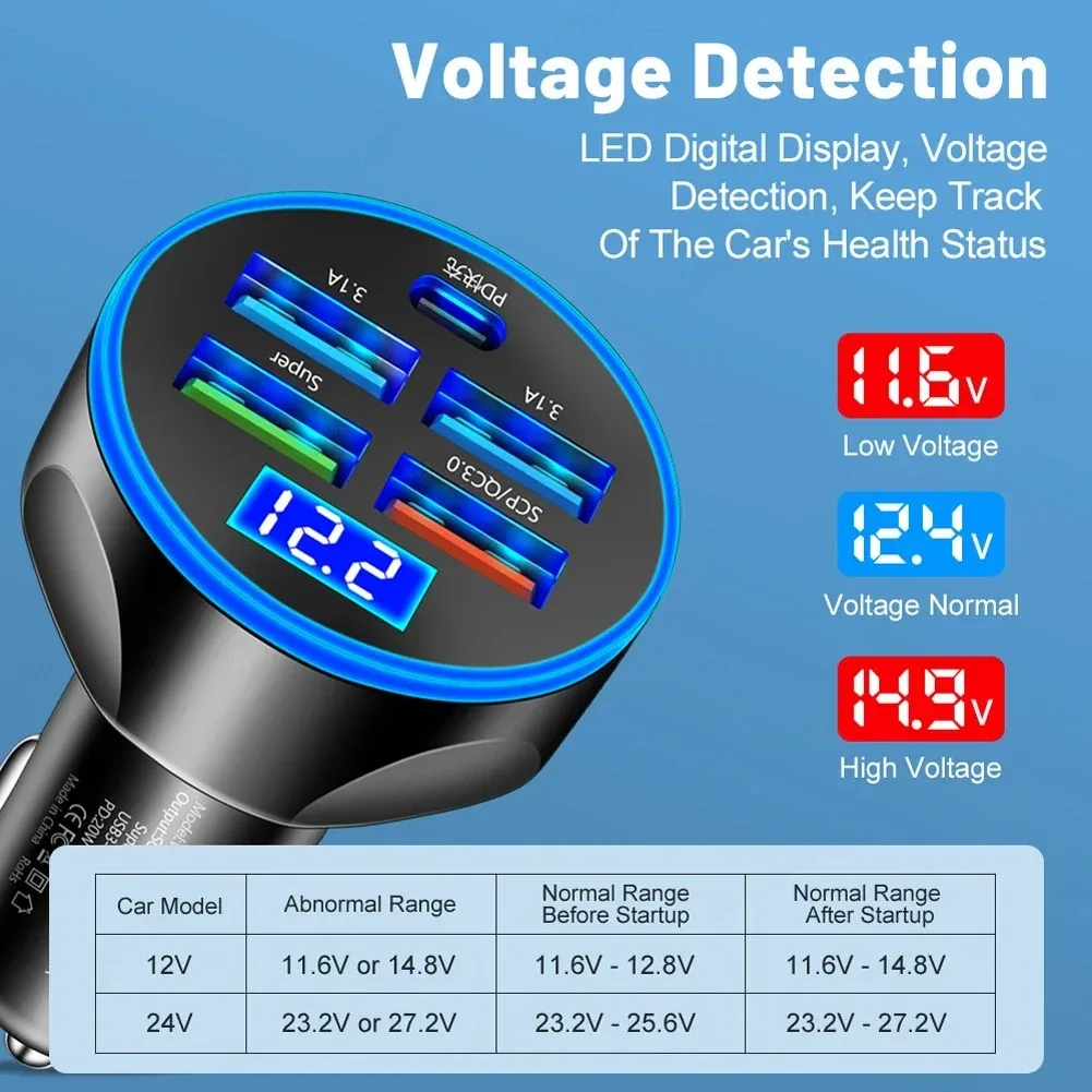 차량용 고속 충전 PD QC3.0 USB C 자동 전화 충전기 어댑터, 아이폰, 삼성, 화웨이, 샤오미, 250W, 5 포트