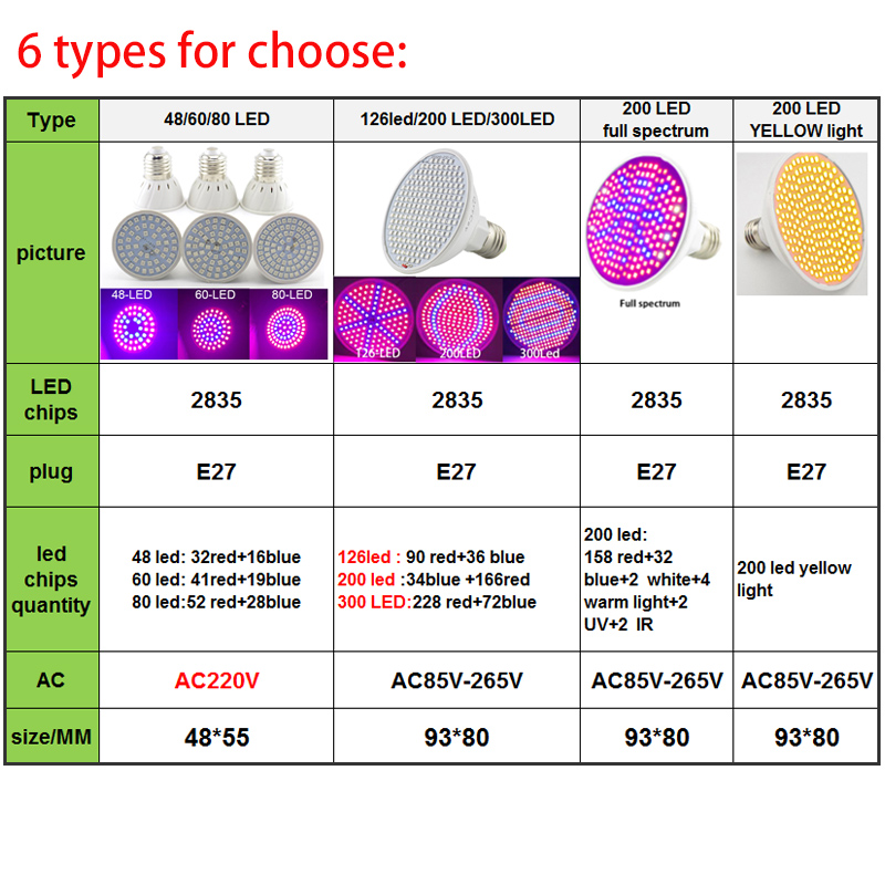 LED 植物成長ライトフルスペクトル花成長太陽光フィトランプ電球屋内フィトランプハイドログローボックステント照明