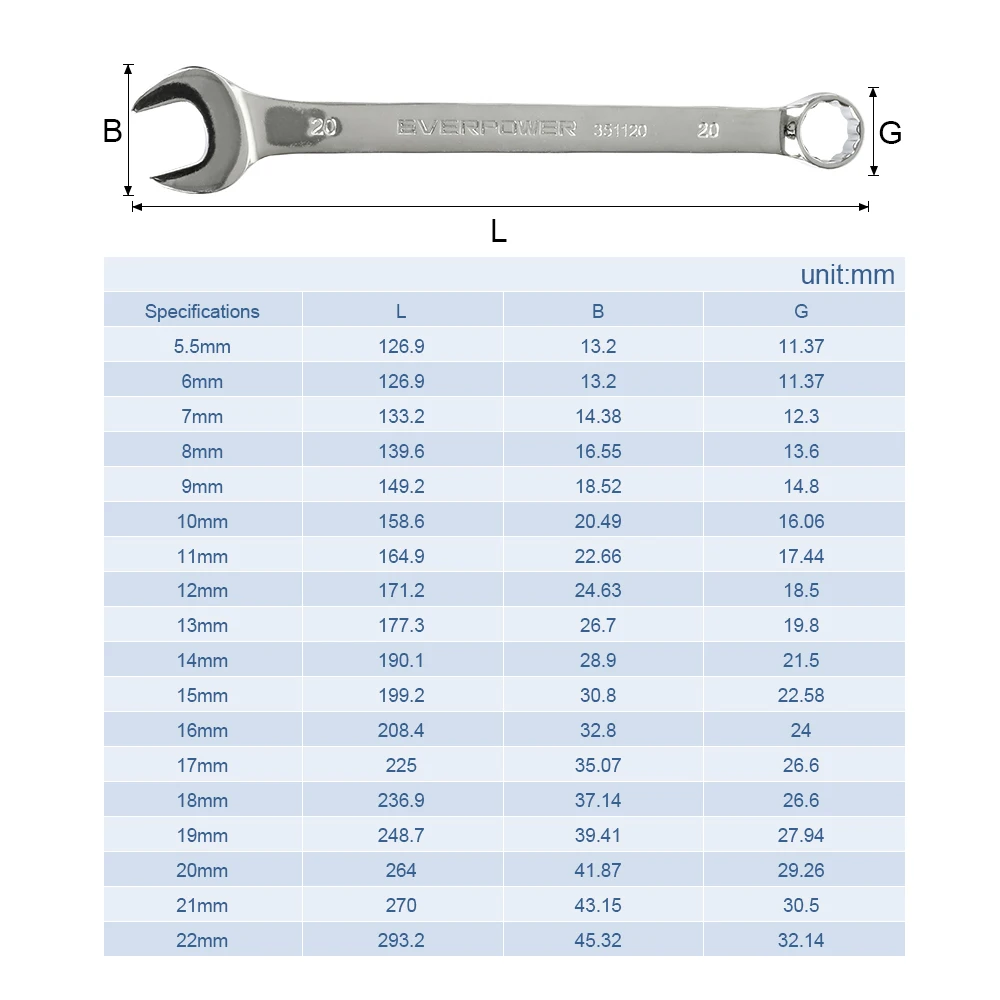 NINDEJIN 1 pieza herramienta de llave de extremo abierto 5,5 6 7 8 9 10 11 12 13 14 15mm llave combinada llave hexagonal para tuercas hexagonales