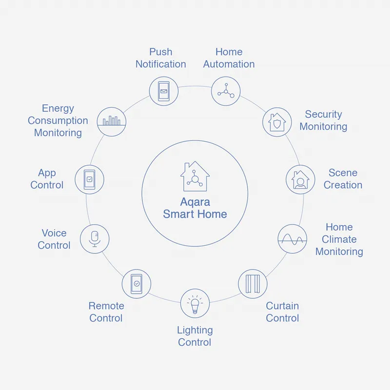 Aqara-Sensor inteligente de temperatura y humedad, presión de aire ZigBee, inalámbrico, Compatible con HomeKit Mi Home App, Control de puerta de enlace